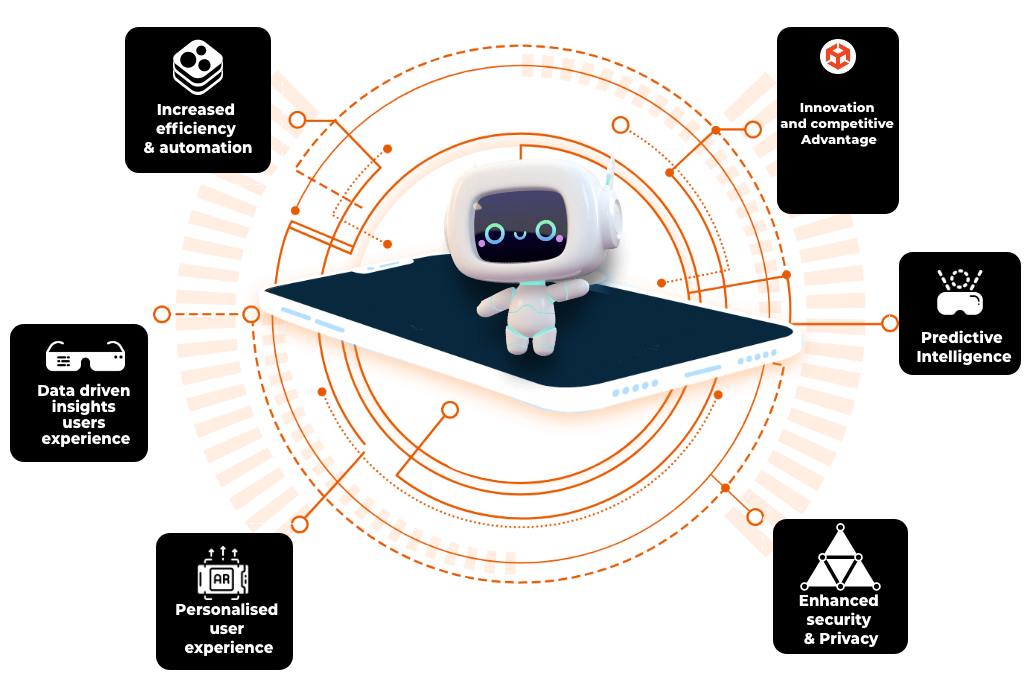 Benefits of Developing Al-powered Mobile Apps