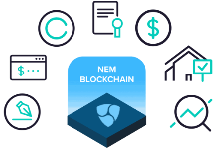 Best Blockchain Development & Consulting Services in UK, USA & UAE