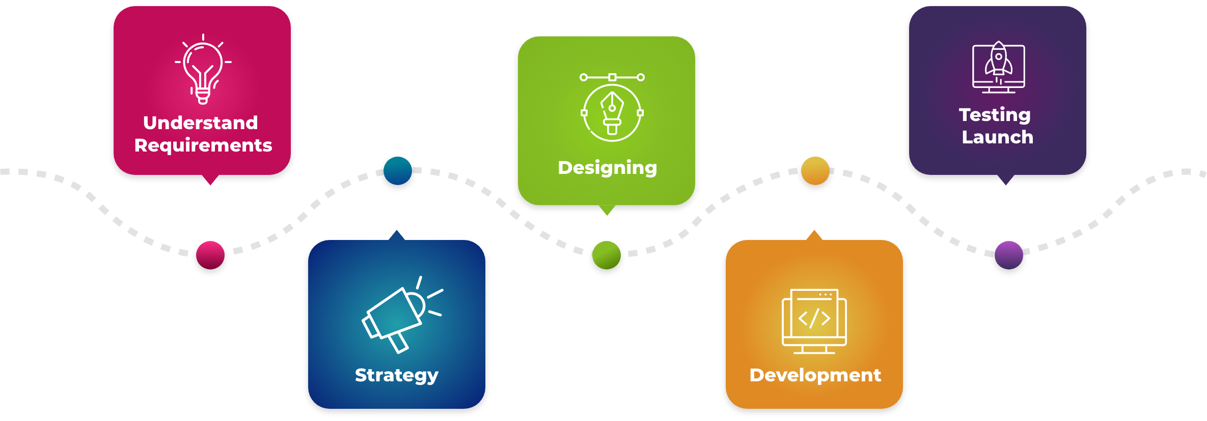 How we Build Interactive SaaS App Solution Company